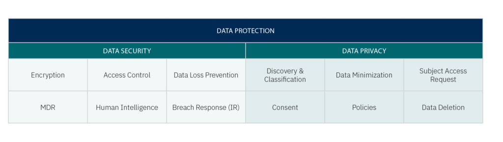 data protection chart