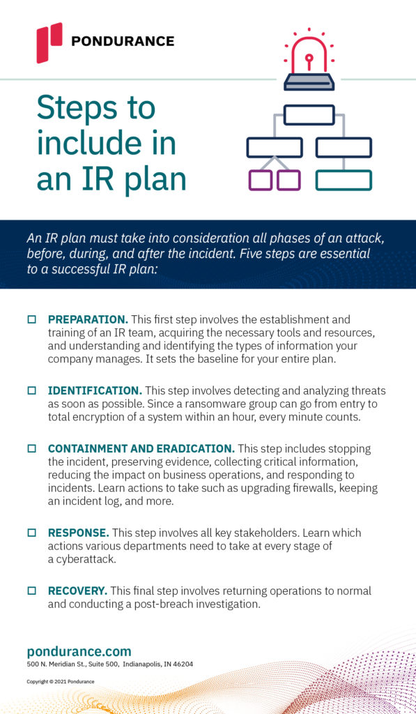 Key steps to include in an IR Plan